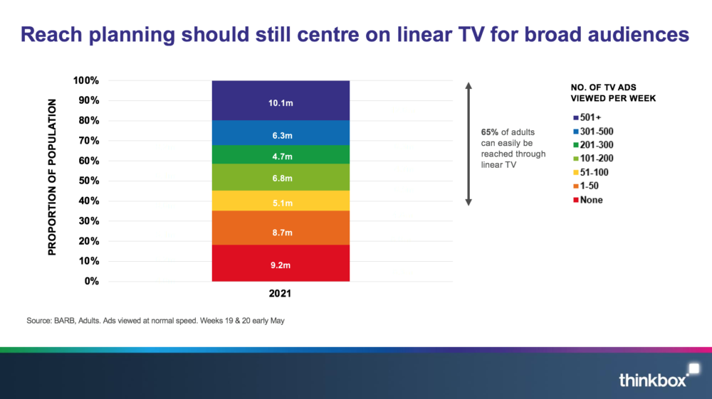 TV Reach